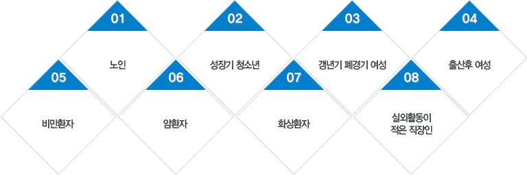 노인, 성장기 청소년, 갱년기 폐경기 여성, 출산 후 여성, 비만환자, 암환자, 화상환자, 실내활동이 적은 직장인