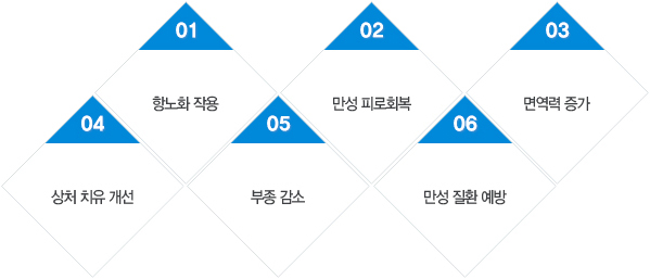 노인, 성장기 청소년, 갱년기 폐경기 여성, 출산 후 여성, 비만환자, 암환자, 화상환자, 실내활동이 적은 직장인