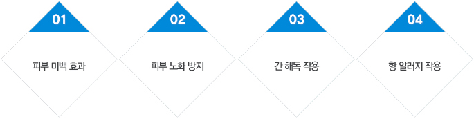 노인, 성장기 청소년, 갱년기 폐경기 여성, 출산 후 여성, 비만환자, 암환자, 화상환자, 실내활동이 적은 직장인