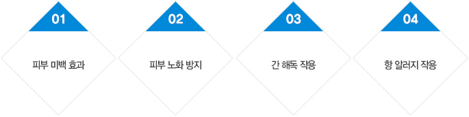 노인, 성장기 청소년, 갱년기 폐경기 여성, 출산 후 여성, 비만환자, 암환자, 화상환자, 실내활동이 적은 직장인